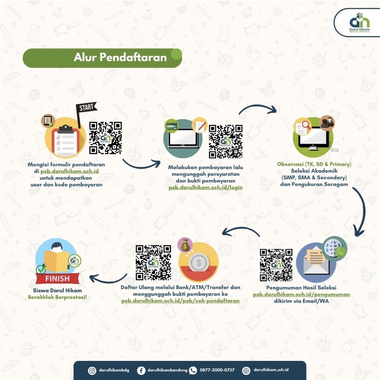 Alur PSB Darul Hikam